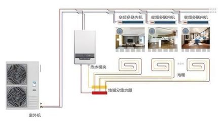 不買可以先收藏 中央空調(diào)選購與家具搭配全指南