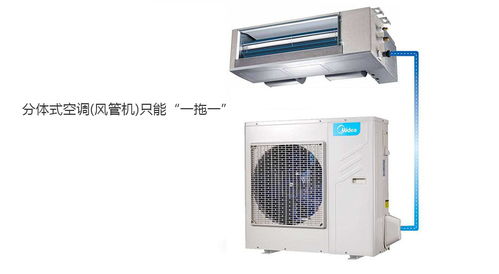 中央空調(diào) 優(yōu)勢解析與系統(tǒng)分類指南