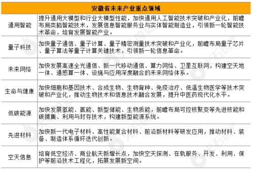 搶占未來產業新賽道 長三角三省一市如何前瞻布局科技中介服務